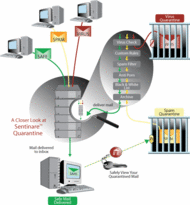 PostGuard Spam Filter screenshot